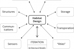 model-material-habitat-design-simplified-CC0-P0