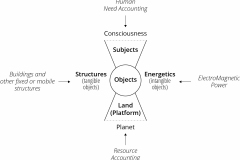 model-material-habitat-localization-gestalts-objects-structures-energetics-subjects-land-CC0-P0