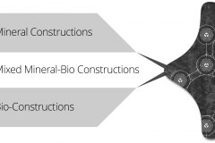 model-material-habitat-material-construction-mineral-bio-mixed