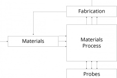 model-material-habitat-production-materials-process-CC0-P0