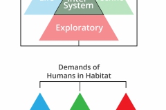 model-material-habitat-service-demand-team-operations-CC0-P0