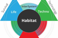model-material-habitat-service-operations-intersystem-CC0-P0