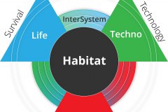 model-material-habitat-service-operations-intersystem