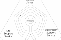model-material-habitat-service-system-decisional-human-fulfillment-CC0-P0