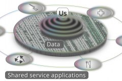 model-material-habitat-service-system-icons