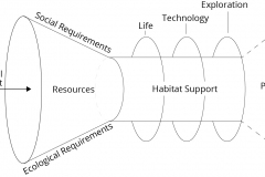 model-material-habitat-service-system-intentional-resource-support-CC0-P0