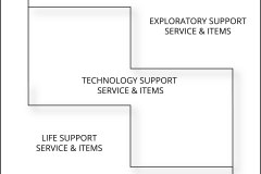 model-material-habitat-service-system-interrelation