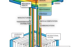 model-material-habitat-service-system-layered-base