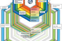 model-material-habitat-service-system-layered-overlapped