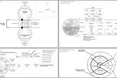 model-material-habitat-service-system-layered-technology-focus
