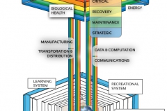 model-material-habitat-service-system-layered-v0-CC0-P0