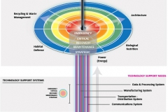 model-material-habitat-service-system-layered-v5-CC0-P0