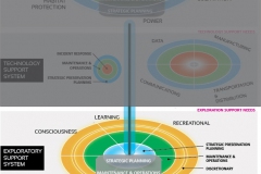 model-material-habitat-service-system-layered-v5-sectioned-CC0-P0