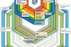 model-material-habitat-service-system-layered-v7-overlapped-CC0-P0