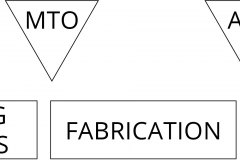 model-material-habitat-service-system-manufacturing-customization-point-eto-mto-ato-mts