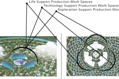 model-material-habitat-service-system-overlay-city-CC0-P0