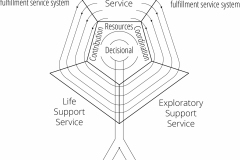 model-material-habitat-service-system-overview-CC0-P0