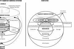 model-material-habitat-service-system-production-CC0-P0