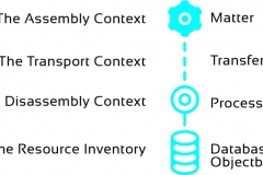model-material-habitat-service-system-production-assembly-context-CC0-P0
