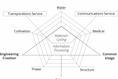 model-material-habitat-service-system-services-CC0-P0