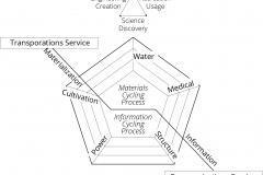 model-material-habitat-service-system-services-penta-tri-CC0-P0