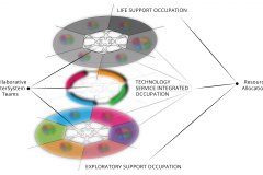 model-material-habitat-service-system-simplified