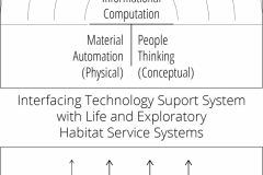 model-material-habitat-service-system-technology-service-interface-CC0-PP0