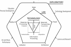 model-material-habitat-service-system-three-layer-CC0-P0