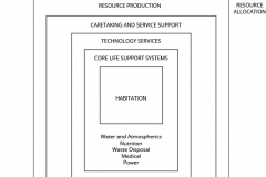 model-material-habitat-service-systems-CC0-P0