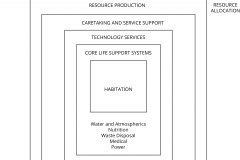 model-material-habitat-service-systems