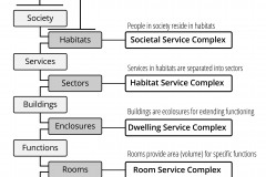 model-material-habitat-service-user-access-sector-building-enclosure-room-infill