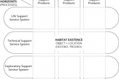 model-material-habitat-system-verticals-horizontals-products-services-CC0-P0