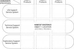 model-material-habitat-system-verticals-horizontals-products-services
