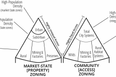 model-material-habitat-zones-sectors-city-community-urban-market-State-CC0-P0