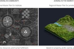 model-material-habitat-zones-transition-zoning-regional-master-plan-CC0-P0