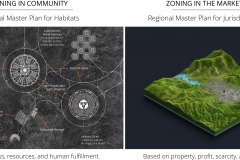 model-material-habitat-zones-transition-zoning-regional-master-plan