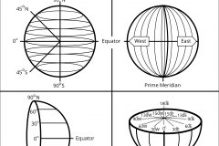 model-material-land-cartographic-assessment-coordinates-latitude-longitude