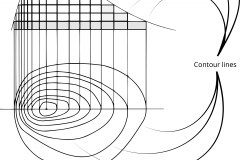 model-material-land-slope-contour-lines