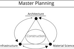 model-material-master-planning-architecture-infrastructure-materials-science