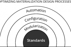 model-material-materialization-process-design-optimization-CC0-P0