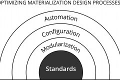 model-material-materialization-process-design-optimization