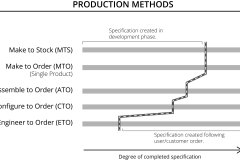 model-material-materialization-production-methods