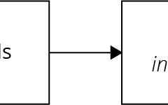model-material-materials-flow-raw-composition-application-CC0-P0