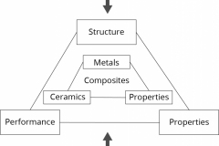 model-material-materials-science-acquisition-types-characterization-CC0-P0