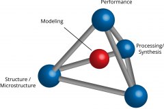 model-material-materials-science-characterization-modeling-tetrahedron