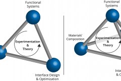 model-material-materials-science-effects-characterization-applied-components-design-functional-tetrahedron
