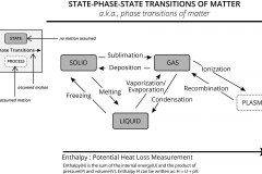 model-material-materials-science-matter-phase-transition-state