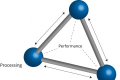 model-material-materials-science-structure-properties-processing-performance-interconnection-tetrahedron