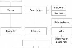 model-material-measurement-attribute-CC0-P0