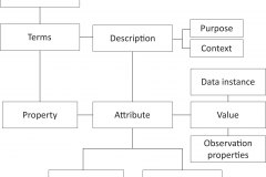 model-material-measurement-attribute